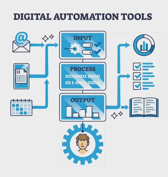 How to Lean Into Tech for Small Business Growth