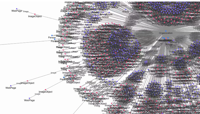 Schema Aggregation and Visualization | Cap Puckhaber